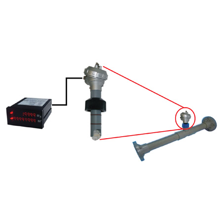 Điều khiển dòng chảy - FC-600